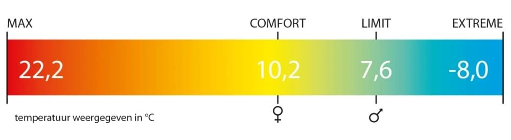 Polydaun Gapa Deken Slaapzak Synthetisch Zwart 5 Polydaun Gapa Deken Slaapzak Synthetisch Zwart - Afbeelding 3