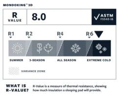 Therm-A-Rest MondoKing 3D XXL Slaapmat Blauw -Outdoor Camping Winkel 68820 therm a rest mondoking 3d xxl slaapmat