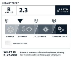 Therm-A-Rest NeoAir Topo Large Slaapmat Groen -Outdoor Camping Winkel 68821 therm a rest neoair topo large slaapmat