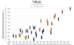 RAB Outpost 500 Deken Slaapzak Dons Blauw -Outdoor Camping Winkel 77402 rab outpost 500 deken slaapzak dons