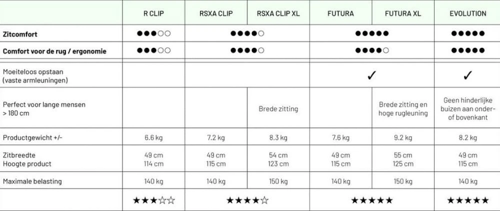 Lafuma RSXA Clip Batyline Relaxstoel Grijs 7 Lafuma RSXA Clip Batyline Relaxstoel Grijs - Afbeelding 5