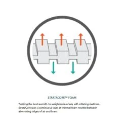 Therm-A-Rest MondoKing 3D XXL Slaapmat Blauw -Outdoor Camping Winkel 81859 therm a rest mondoking 3d xxl slaapmat