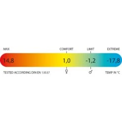 Polydaun Akka Deken Slaapzak Synthetisch Donkerblauw -Outdoor Camping Winkel 84934 polydaun akka deken slaapzak synthetisch