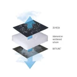 Lafuma Evolution Air Comfort Relaxstoel Donkergrijs -Outdoor Camping Winkel 91766 lafuma evolution air comfort relaxstoel