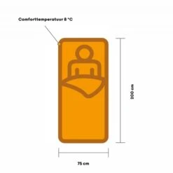 Vango Ember Single Deken Slaapzak Synthetisch Zwart -Outdoor Camping Winkel 98720 vango ember single deken slaapzak synthetisch